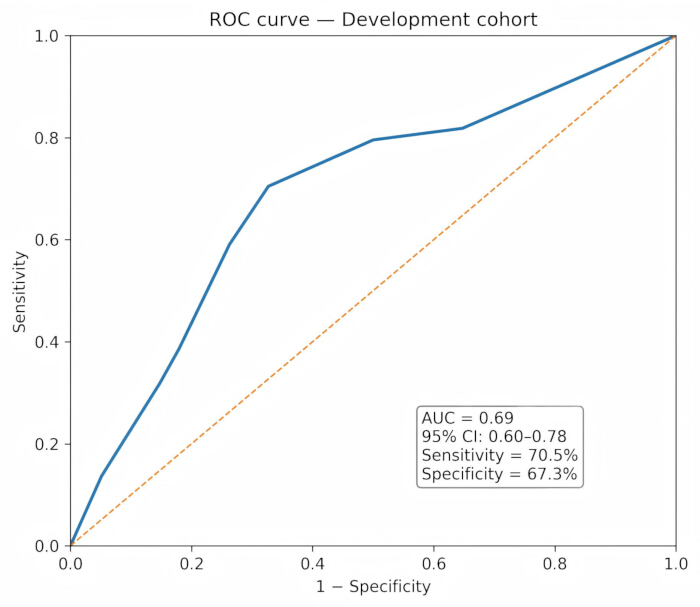figure-results-3