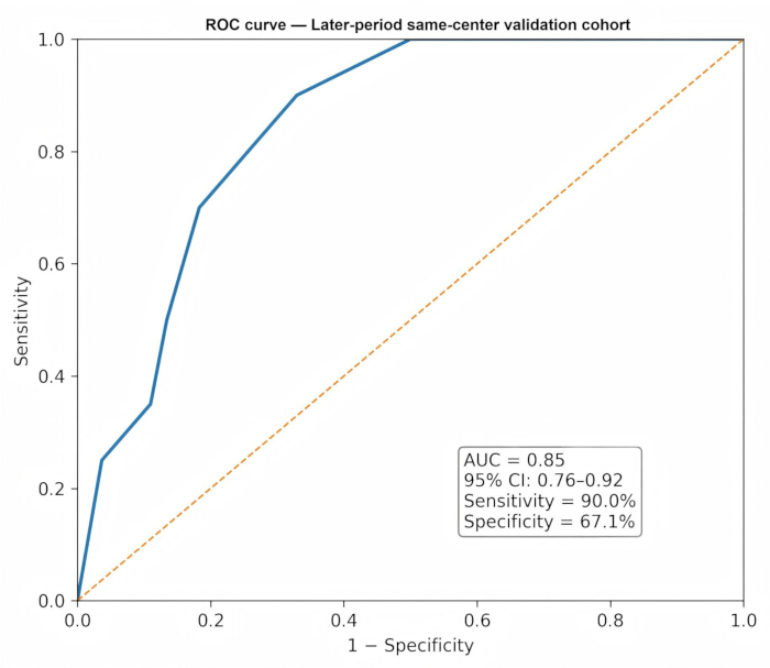 figure-results-4