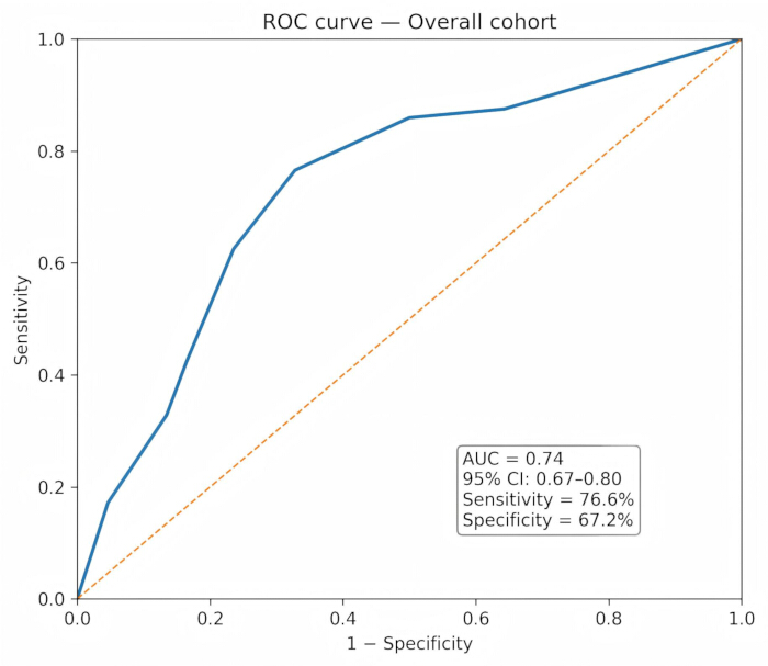 figure-results-5