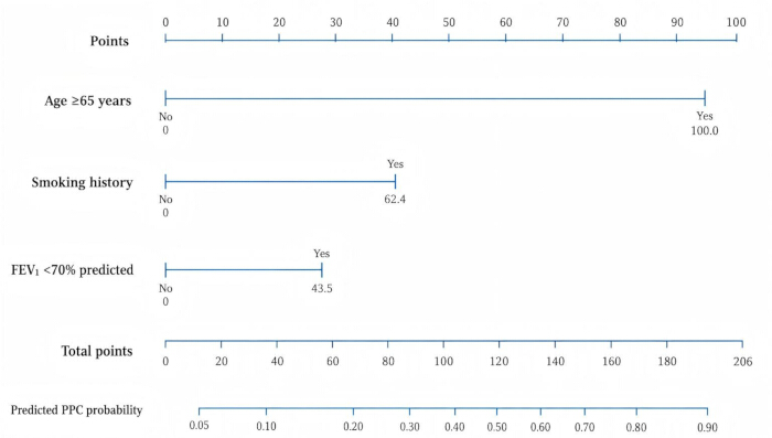 figure-results-6