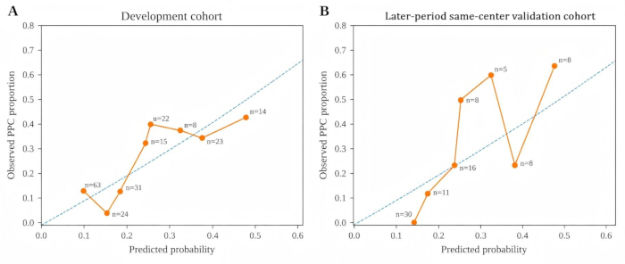 figure-results-7