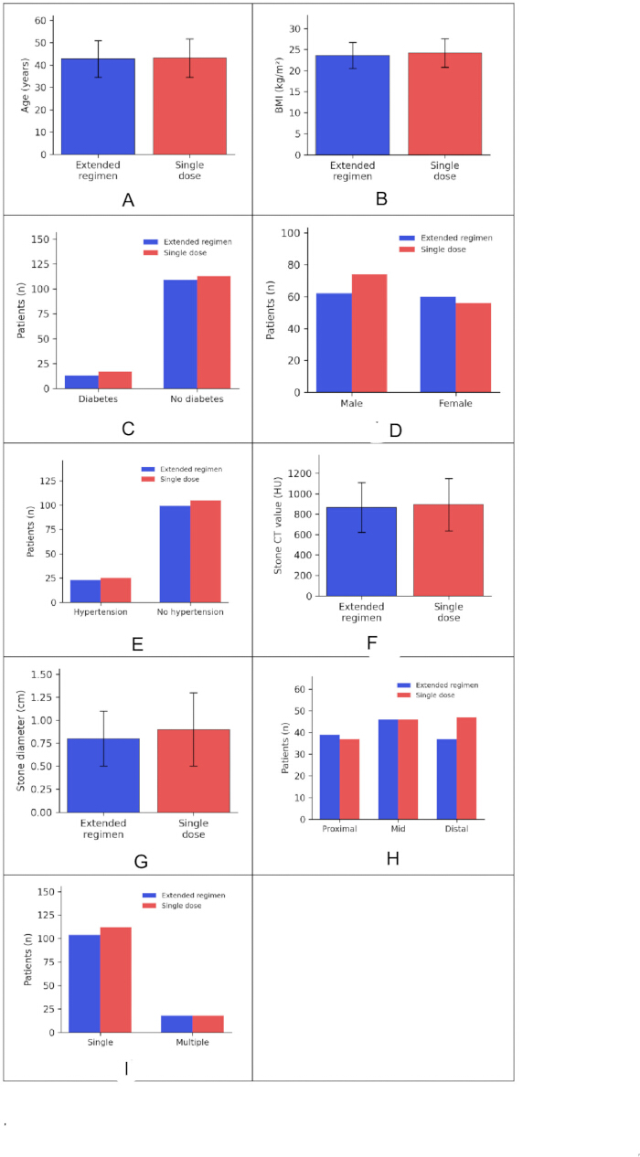 figure-results-3 figure-results-3