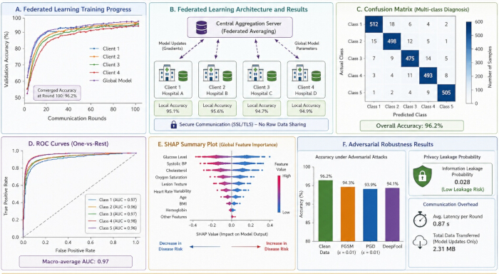 figure-results-2 figure-results-2