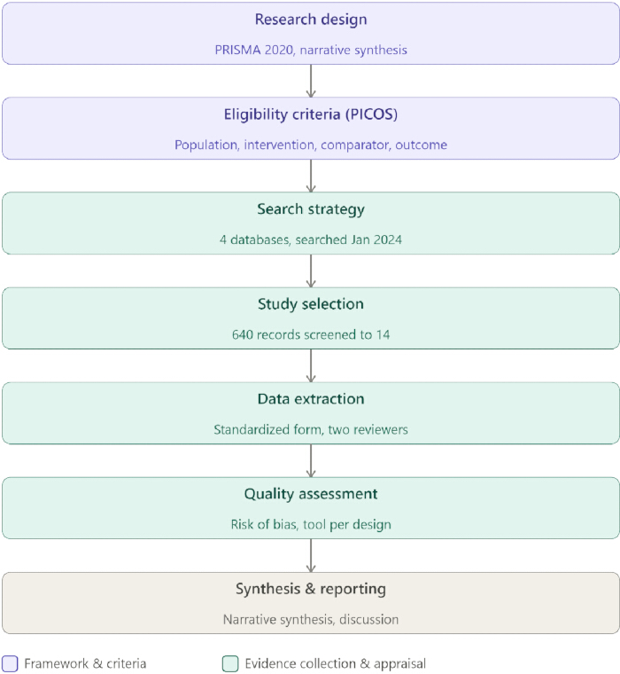 figure-protocol-1