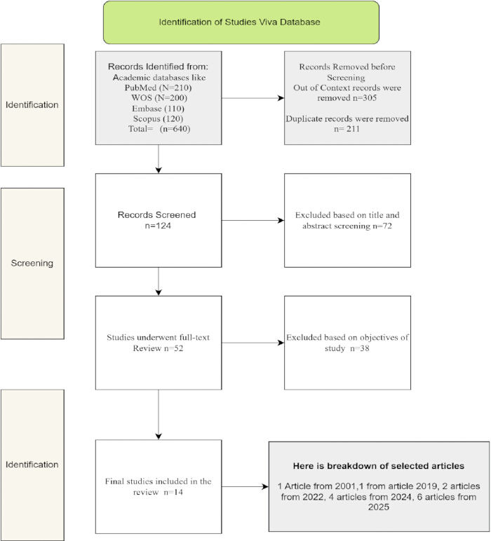 figure-protocol-2