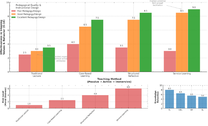figure-results-3