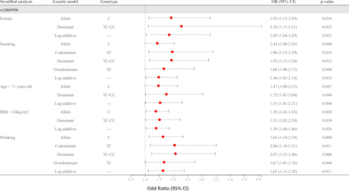 figure-results-1