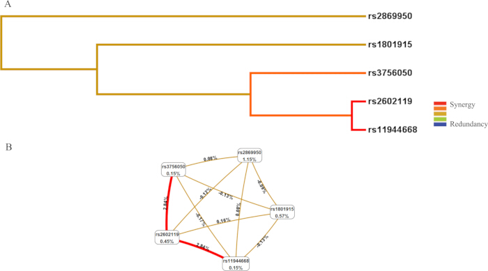 figure-results-2
