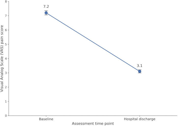 figure-results-2 figure-results-2