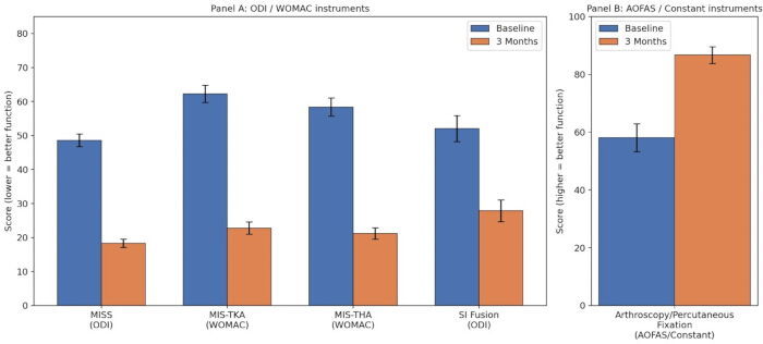 figure-results-3 figure-results-3