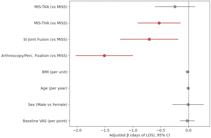 figure-results-5 figure-results-5