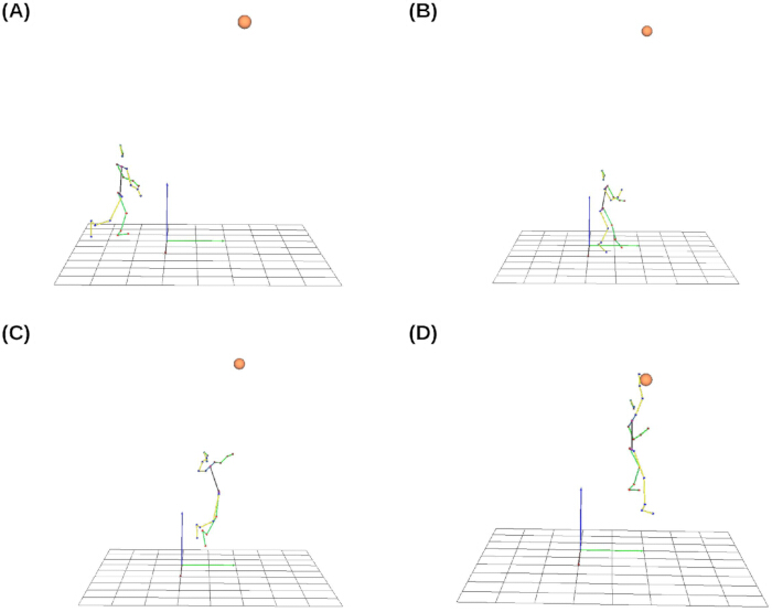 figure-protocol-2 Motion analysis diagram; four frames illustrating movement path; kinetic study, biomechanics tracking.
