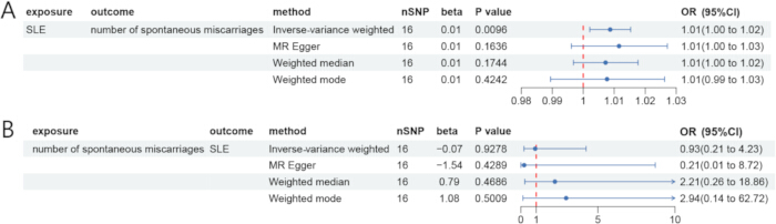 figure-protocol-1