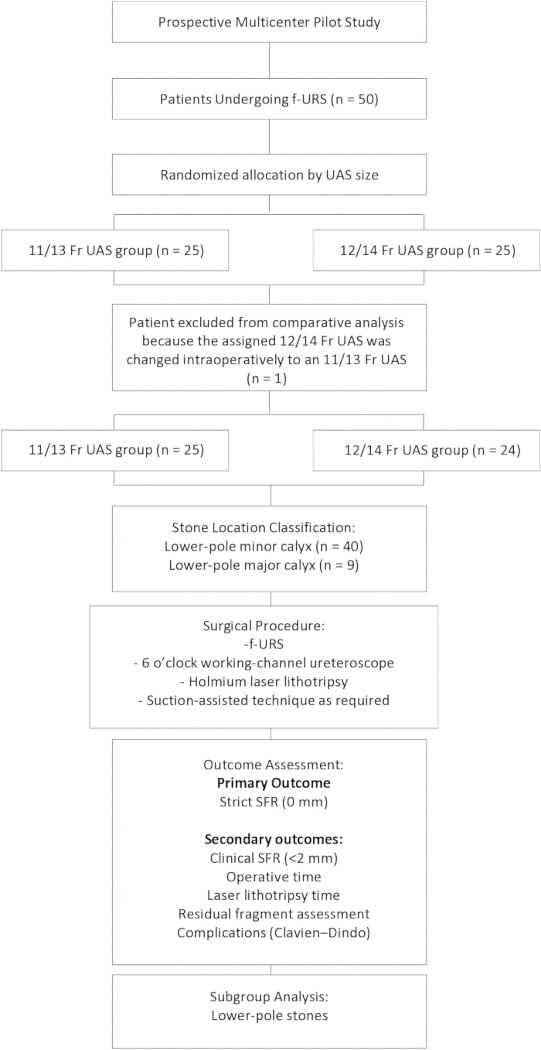 figure-protocol-1