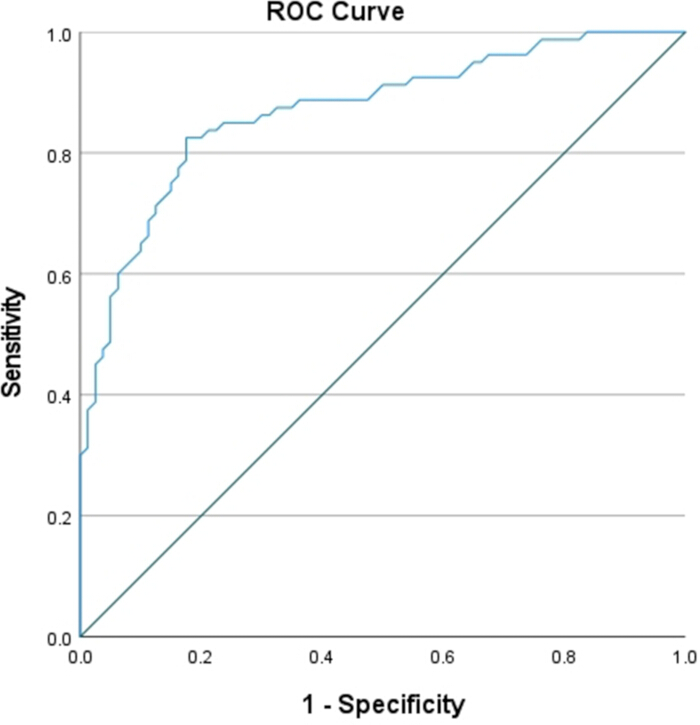 figure-results-1 ROC curve graph, sensitivity vs specificity, data analysis, binary classification performance.