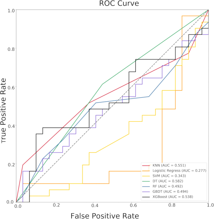 figure-results-1