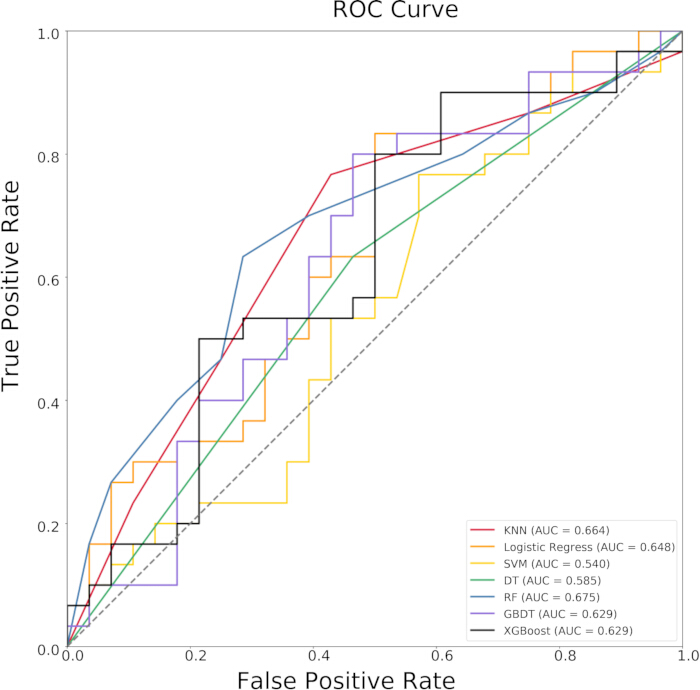 figure-results-2