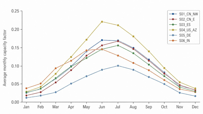 figure-results-4
