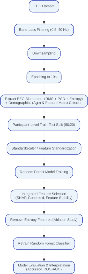 figure-protocol-1 figure-protocol-1