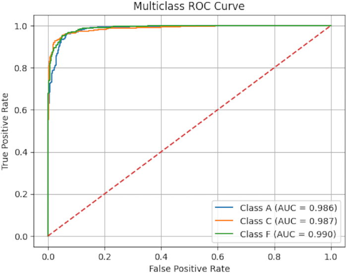 figure-results-1