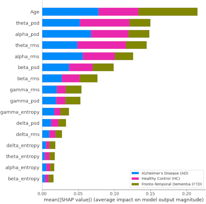 figure-results-2