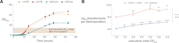 figure-results-5