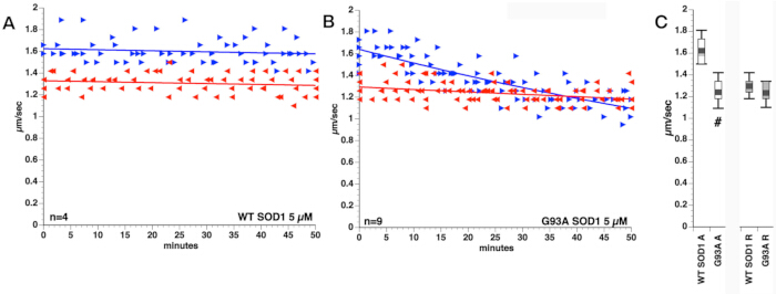 figure-results-2