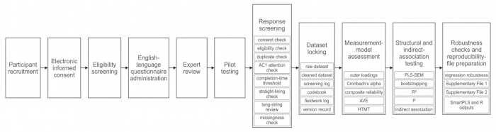 figure-protocol-1