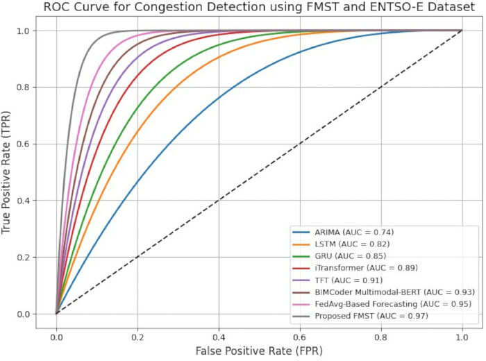 figure-results-10
