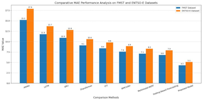 figure-results-4