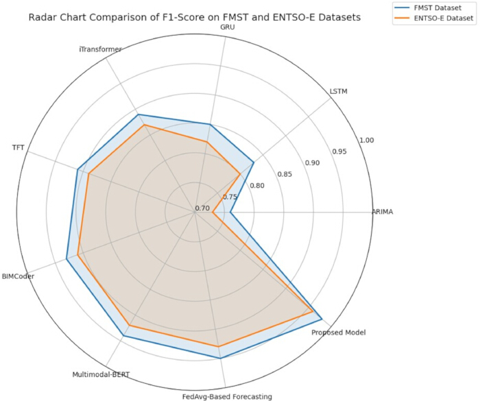 figure-results-6