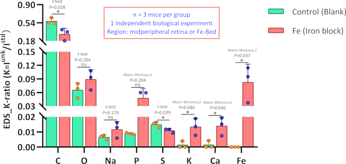 figure-results-6