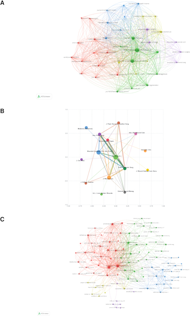 figure-results-6 Network diagram of journal citation analysis using VOSviewer; visualizes publication links.