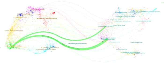 figure-results-7 Science research topic clusters; network graph; data visualization; connected fields analysis.