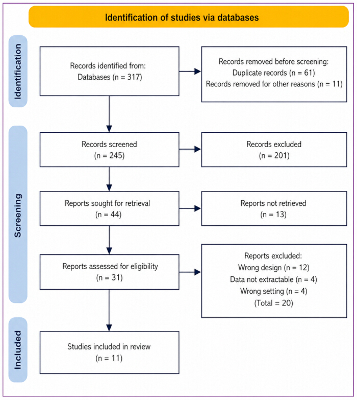 figure-protocol-1