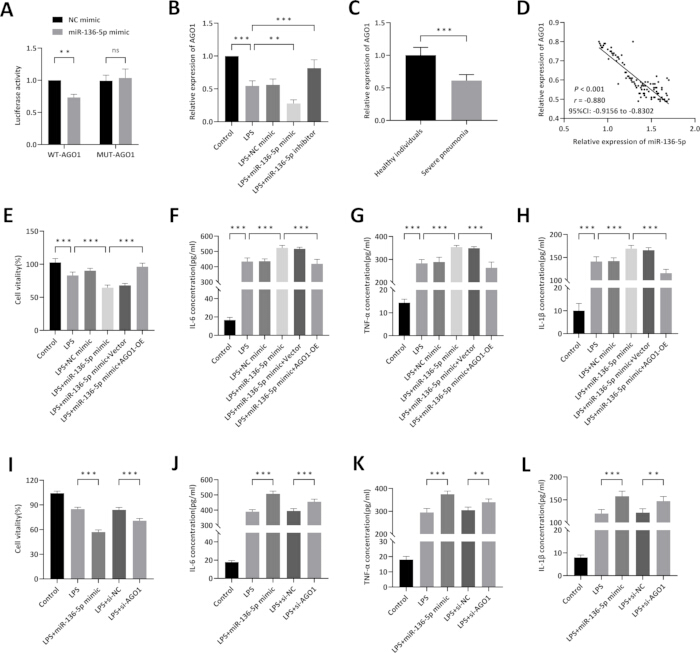 figure-results-4 figure-results-4
