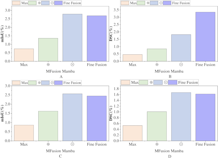 figure-results-5