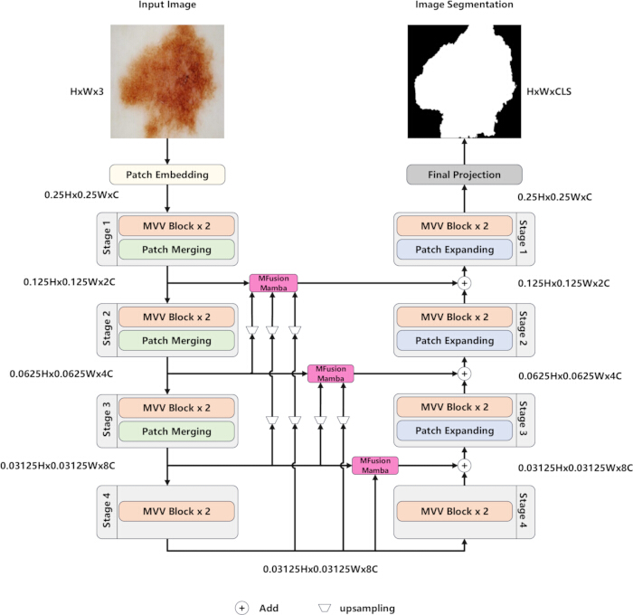 figure-protocol-4