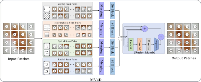 figure-protocol-5