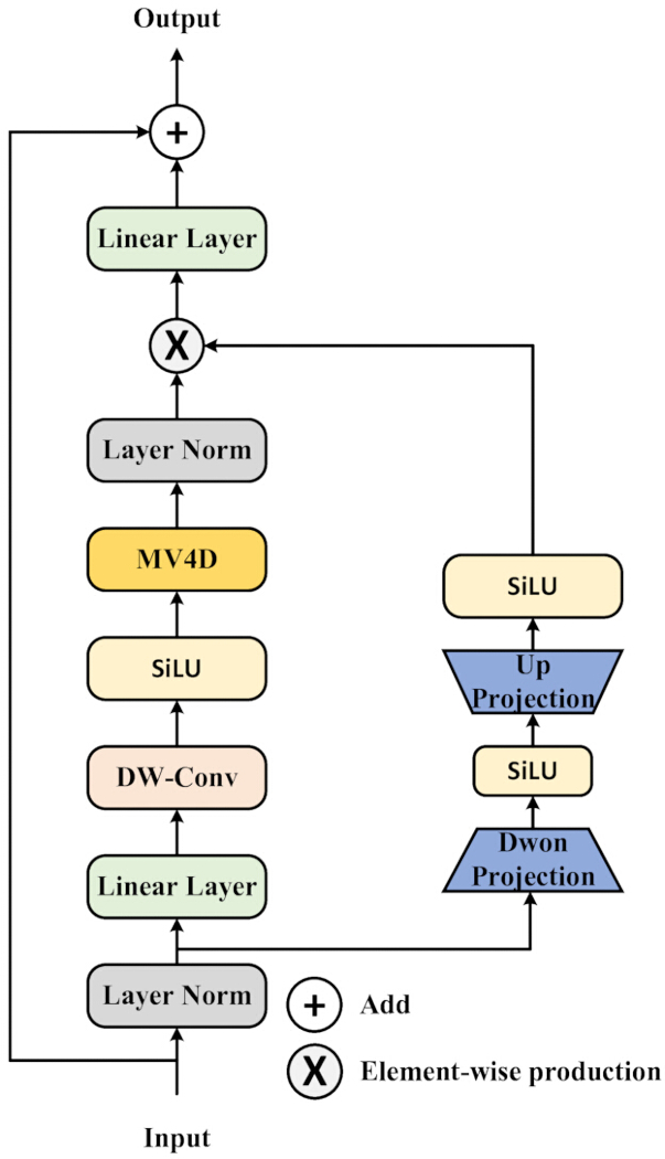 figure-protocol-6