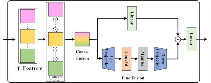 figure-protocol-7