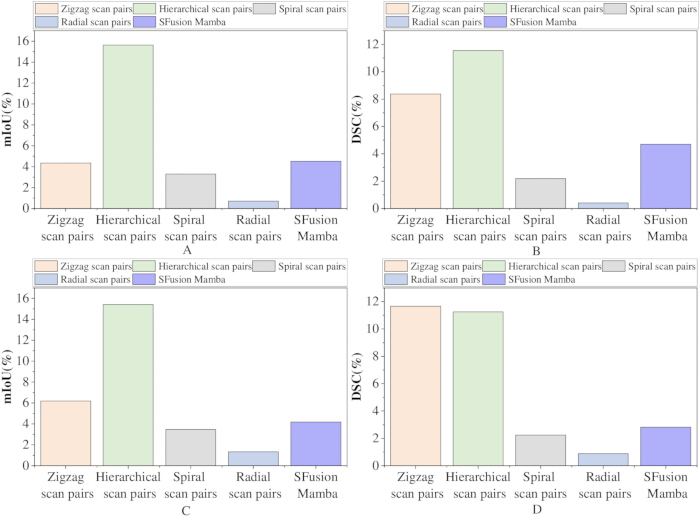 figure-results-4