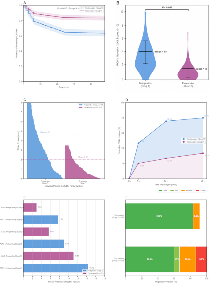 figure-results-2