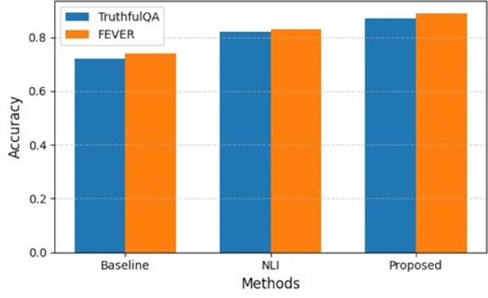 figure-results-3 figure-results-3