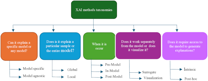 figure-protocol-1 figure-protocol-1
