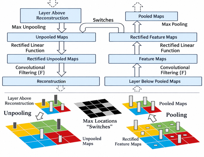 figure-protocol-7 figure-protocol-7