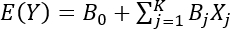 线性回归方程公式，E(Y)=B0+ΣBjXj，表示统计模型的各个要素。