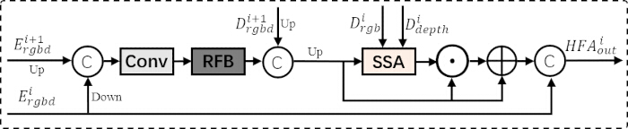 figure-protocol-7