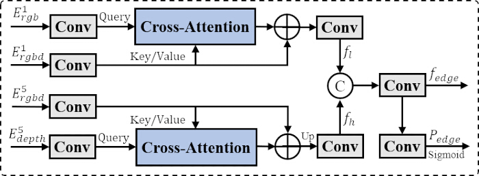 figure-protocol-10