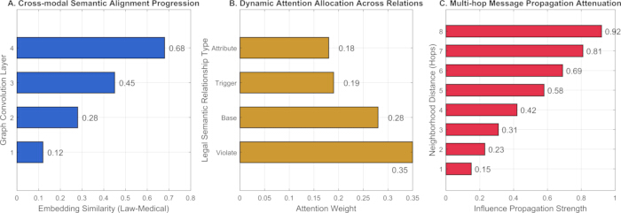 figure-results-1